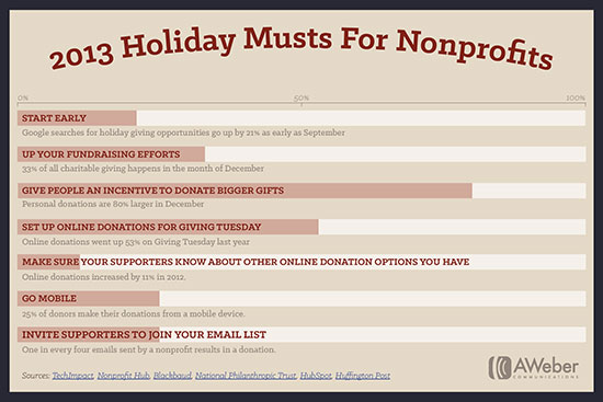 Holiday_Musts_Nonprofits