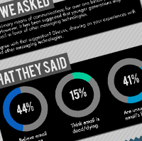What Do Teens Really Think of Email? What Do Teens Really Think of Email?