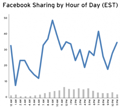 facebook sharing