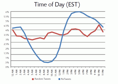 twitter activity