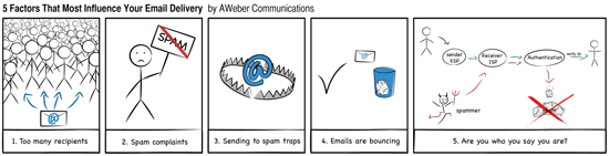 Email_Delivery_Factors
