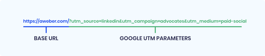 UTM Tracking parameter structure