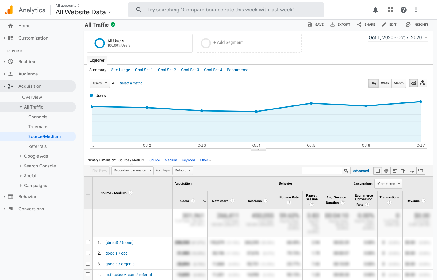 Page analytics. Представления в Google Analytics. Программа Analytics как работать с полями.