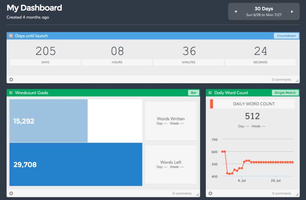 Dasheroo dashboard