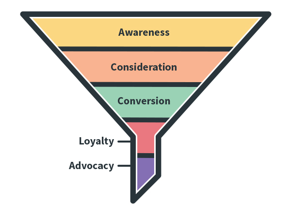 marketing-funnel.jpg