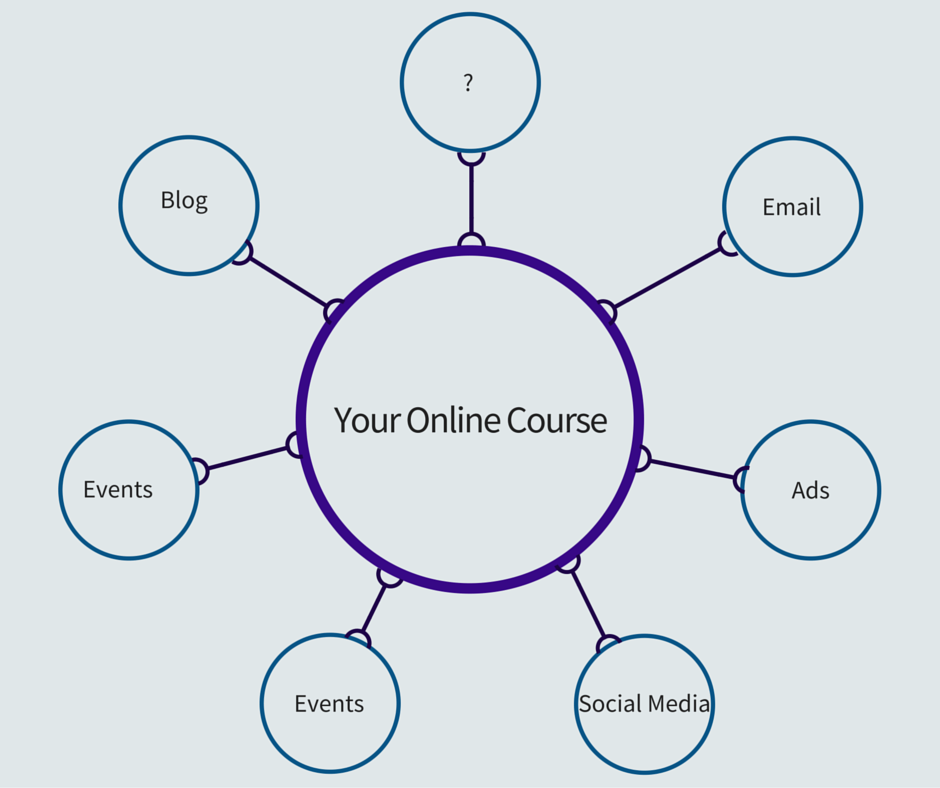 Your Online Course