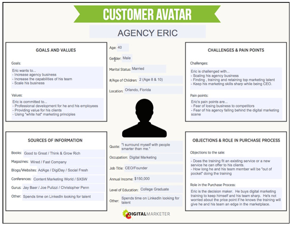 Example of a customer persona avatar