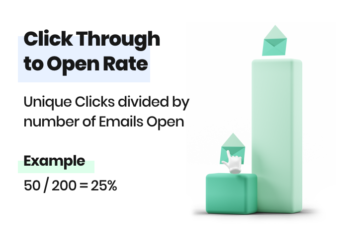 Click through to open rate formula with example