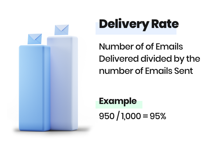 Delivery rate formula with example