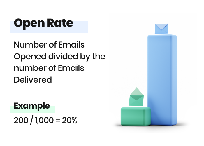 Open rate formula with example