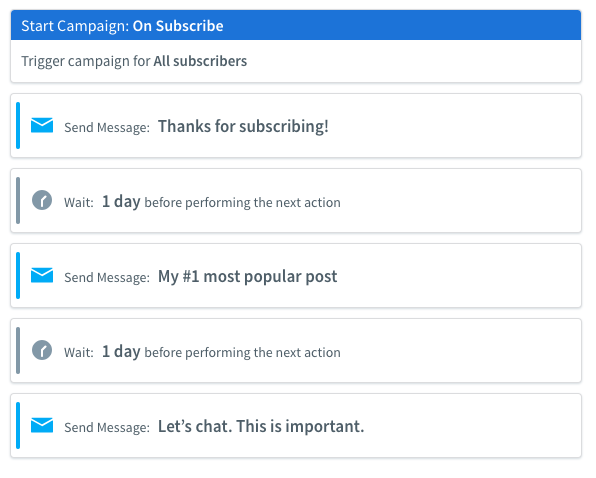 Blogger Campaign