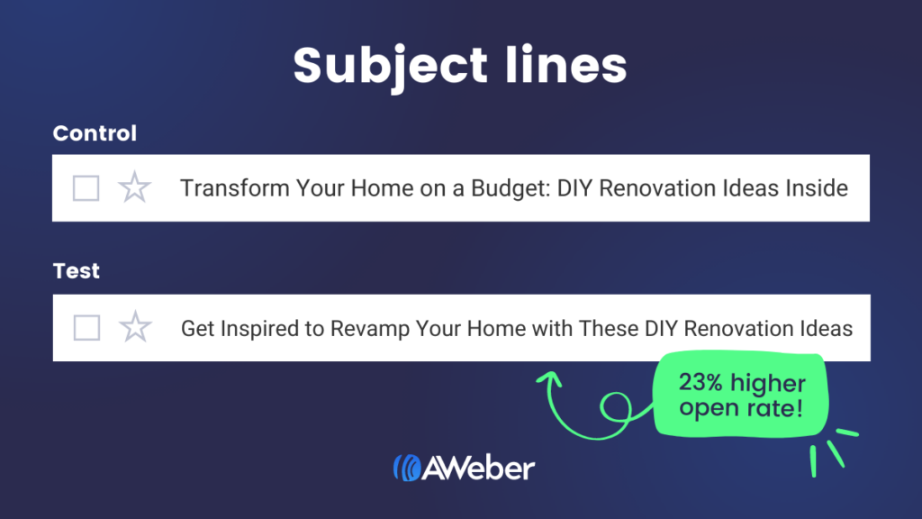 Example of a subject line AB test