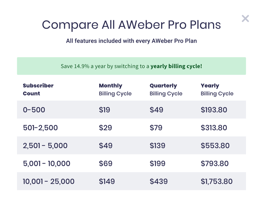 AWeber pricing by subcriber quantity