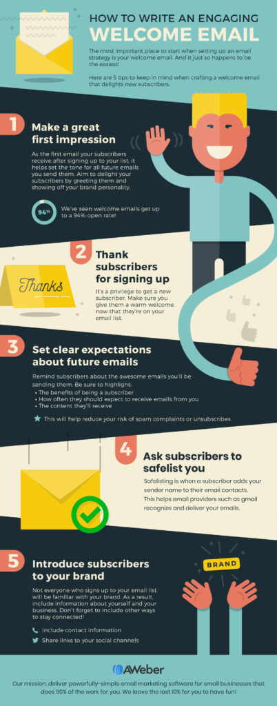 How to Write an Engaging Welcome Email Infographic
