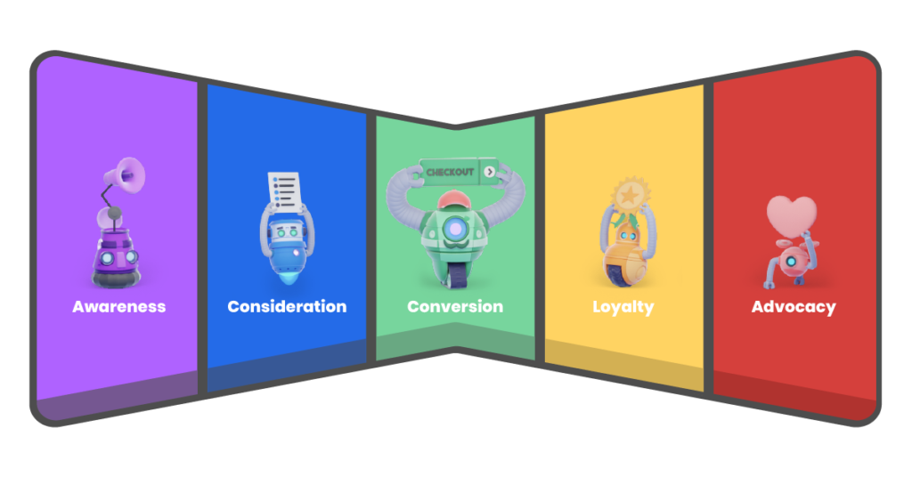graphic of the new marketing funnel