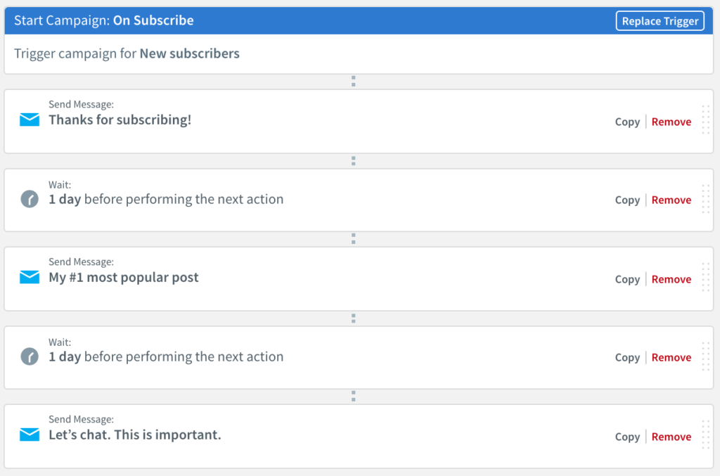 Blogger Series campaign workflow