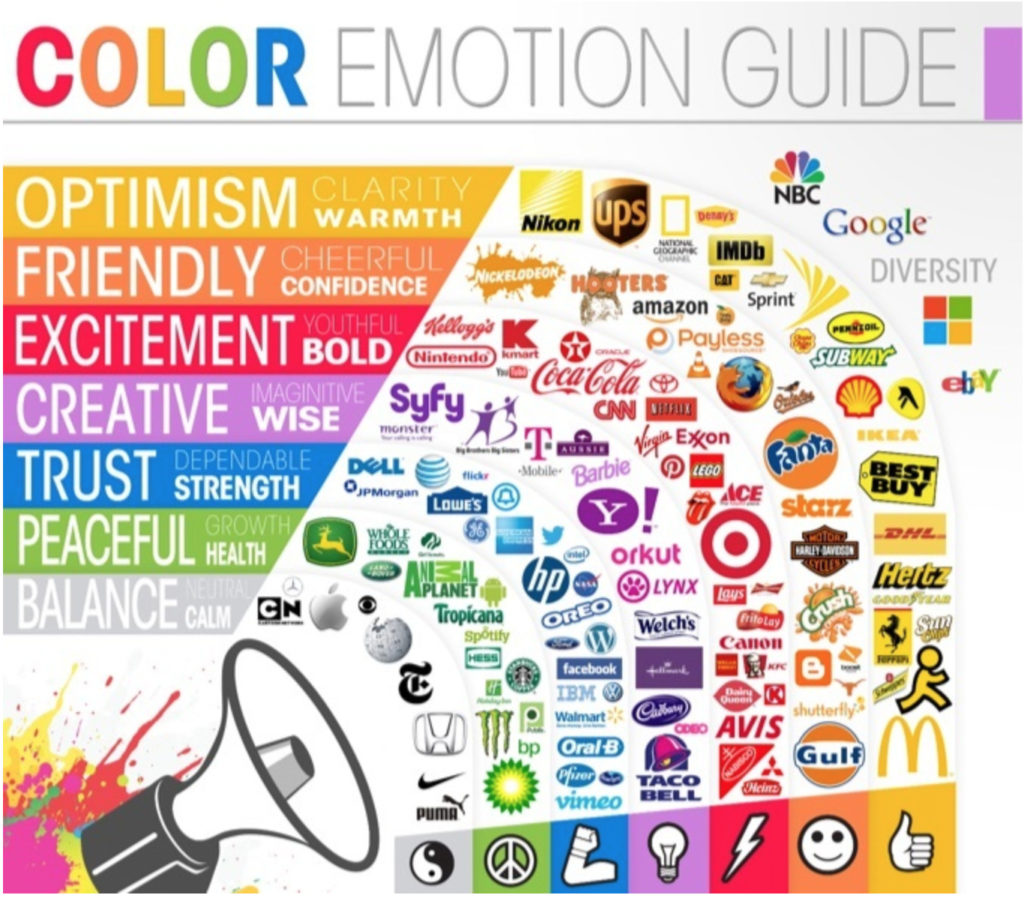 Color Emotion Guide Graph