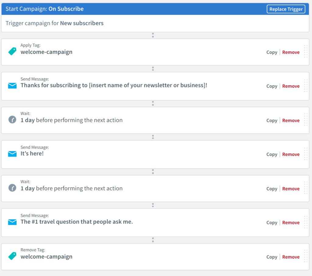 Travel Blogger Series workflow