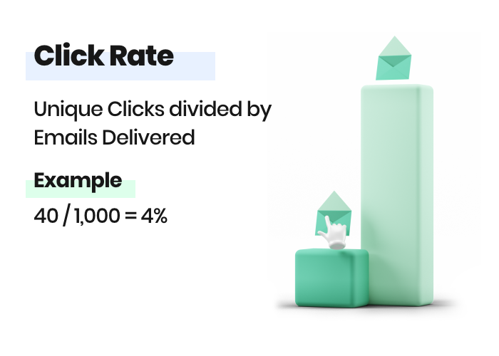 Email click rate formula and example