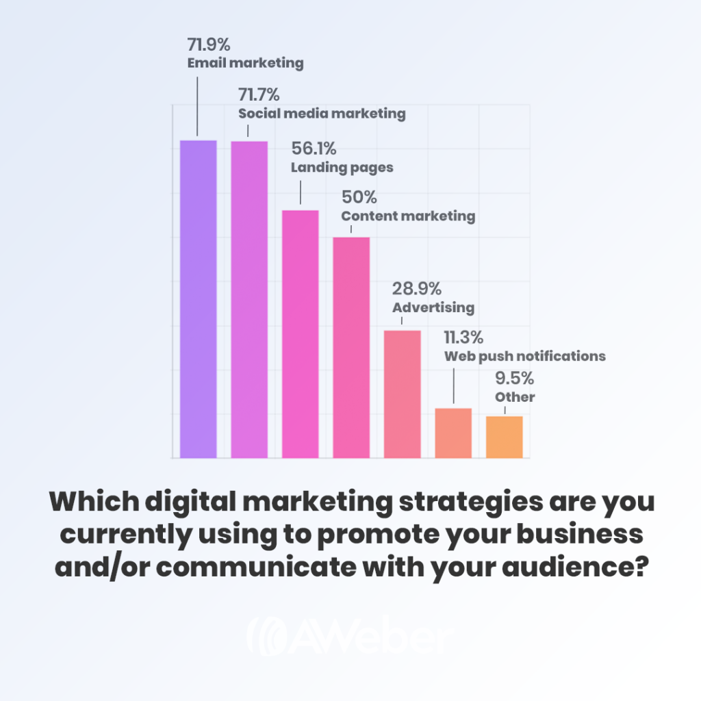 small business digital marketing strategies