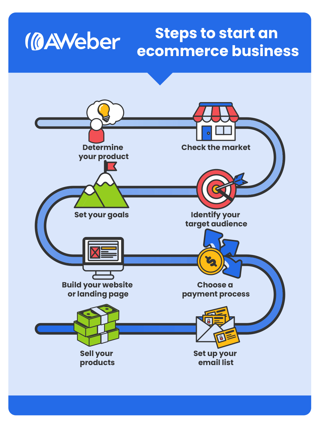 How to Start an Business Aer