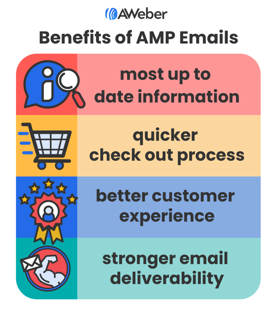 Benefits of AMP for Email