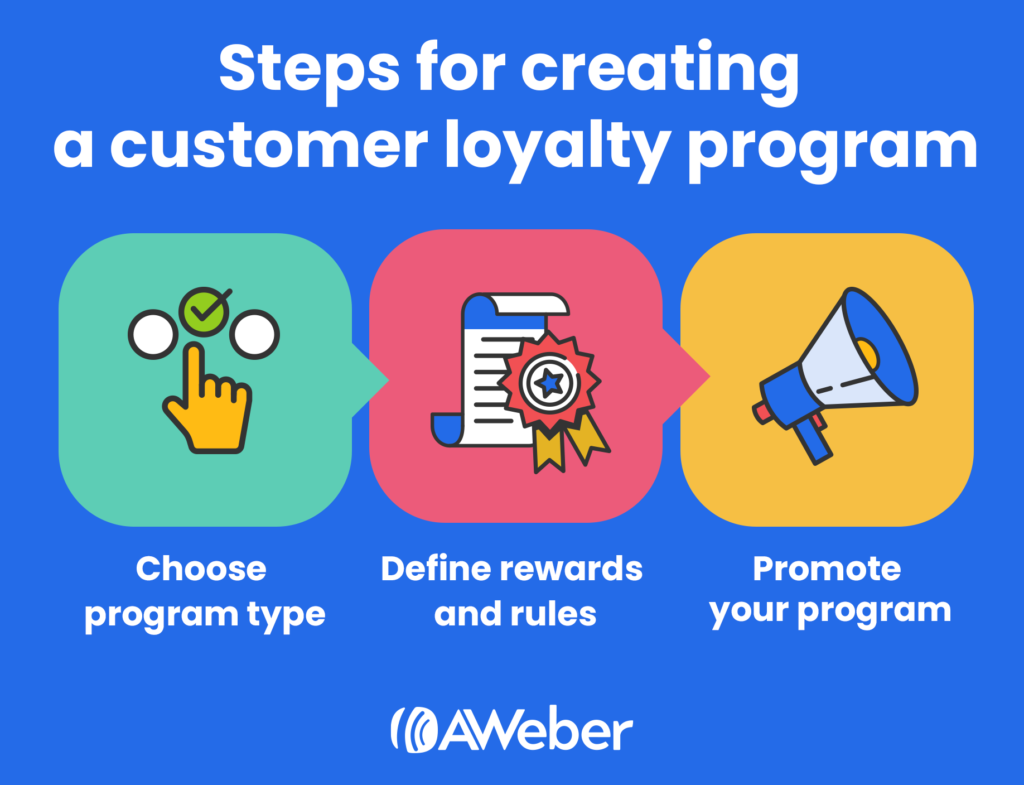 Steps for creating a customer loyalty program