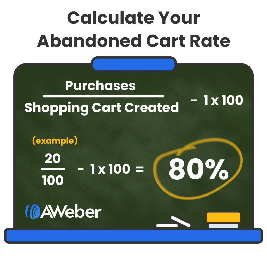 Abandoned cart rate calculation
