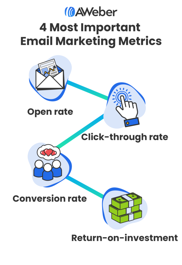 4 most important email marketing metrics