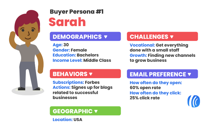 Example of a buyer persona
