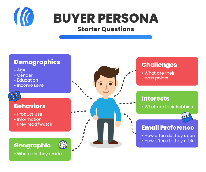 buyer persona starter questions