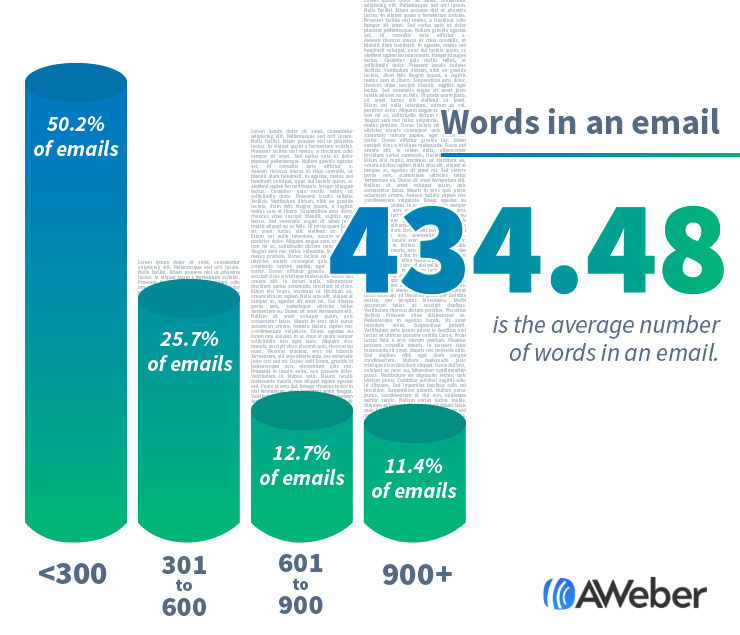 Words in an email graph