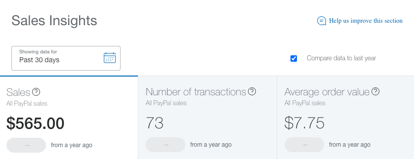 PayPal's reporting dashboard