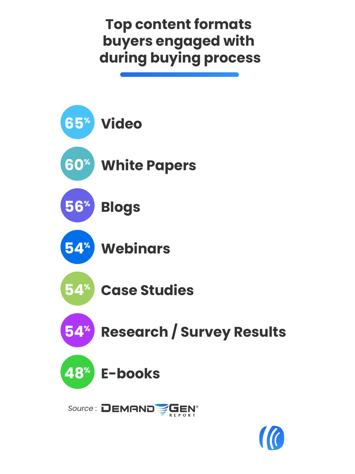 7 Content Marketing Best Practices to Keep Readers Engaged | AWeber