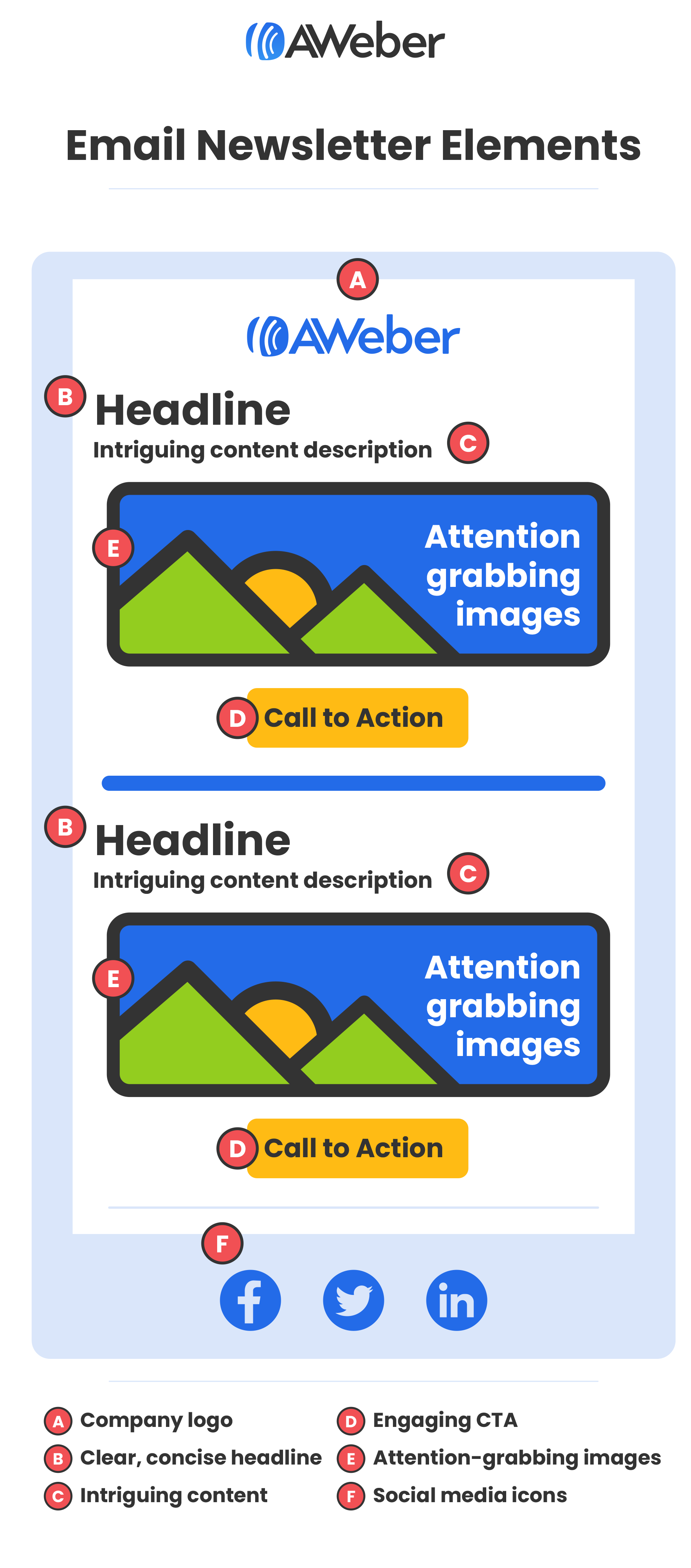 Six Essential Elements Every Email Newsletter Should Have Aer