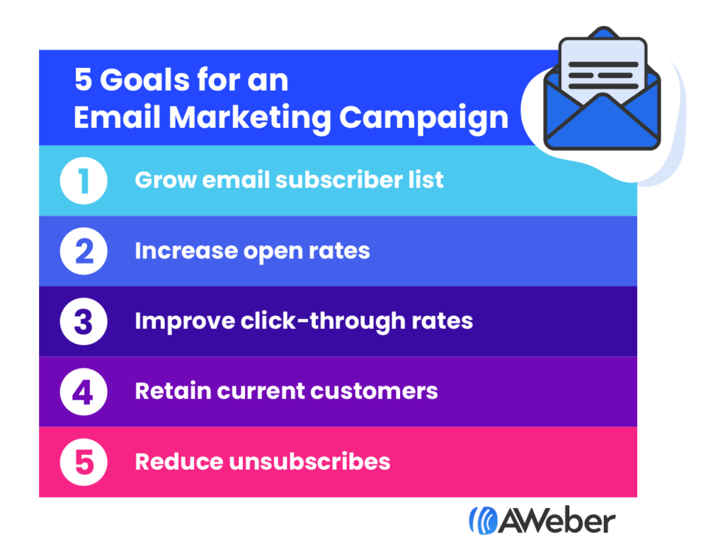 List of 5 email marketing campaign goals