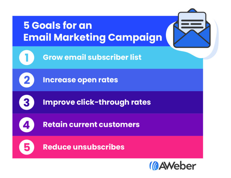 Top 5 Goals For Your Email Marketing Campaign AWeber