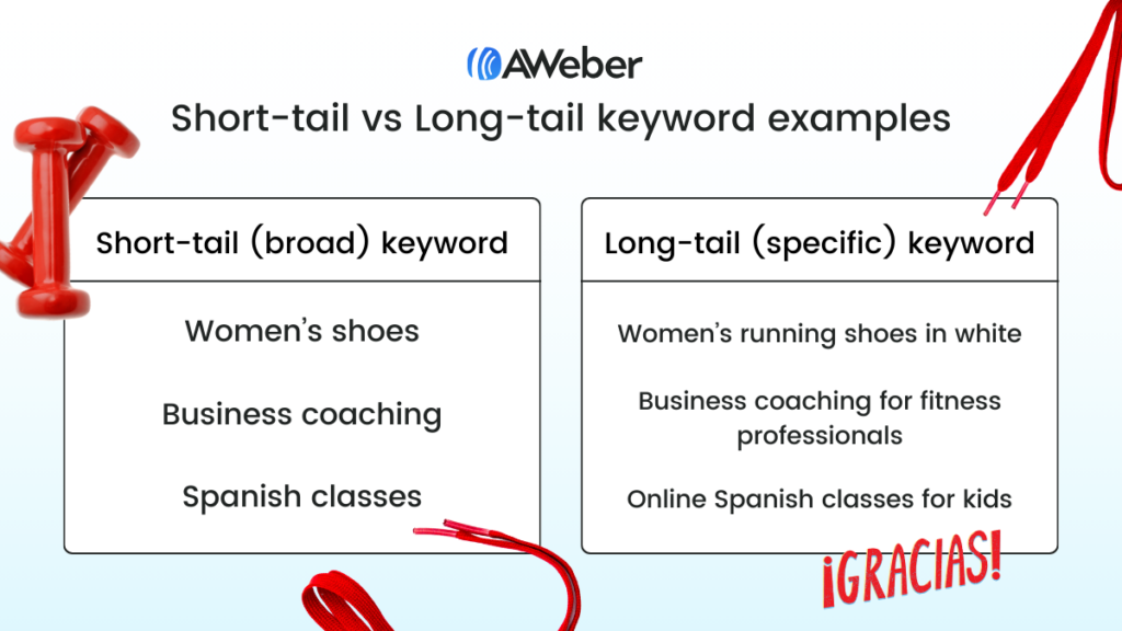 Examples of short-tail keywords vs long-tail keywords