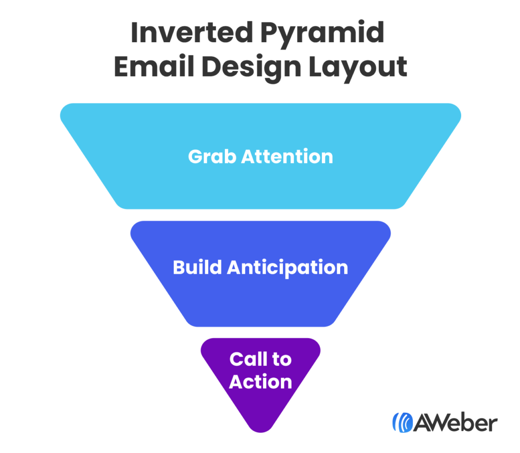Inverted pyramid email design layout