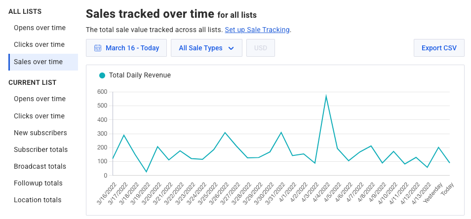 Etsy purchases in the sales tracked over time report.