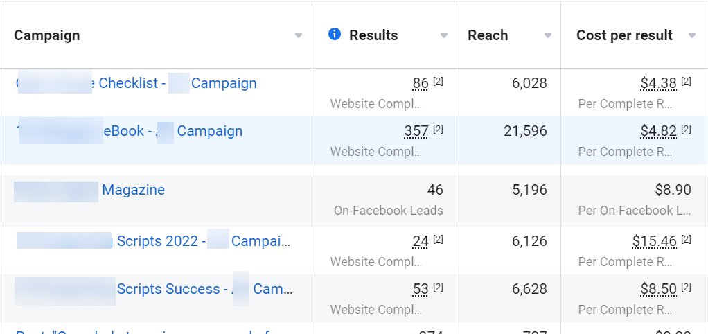 Andrea Vahl shares the results from some of the Facebook ads tests. Facebook ads are one of the most-used ways to grow your list with social media.
