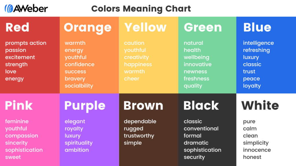 Tableau montrant les différentes significations des couleurs