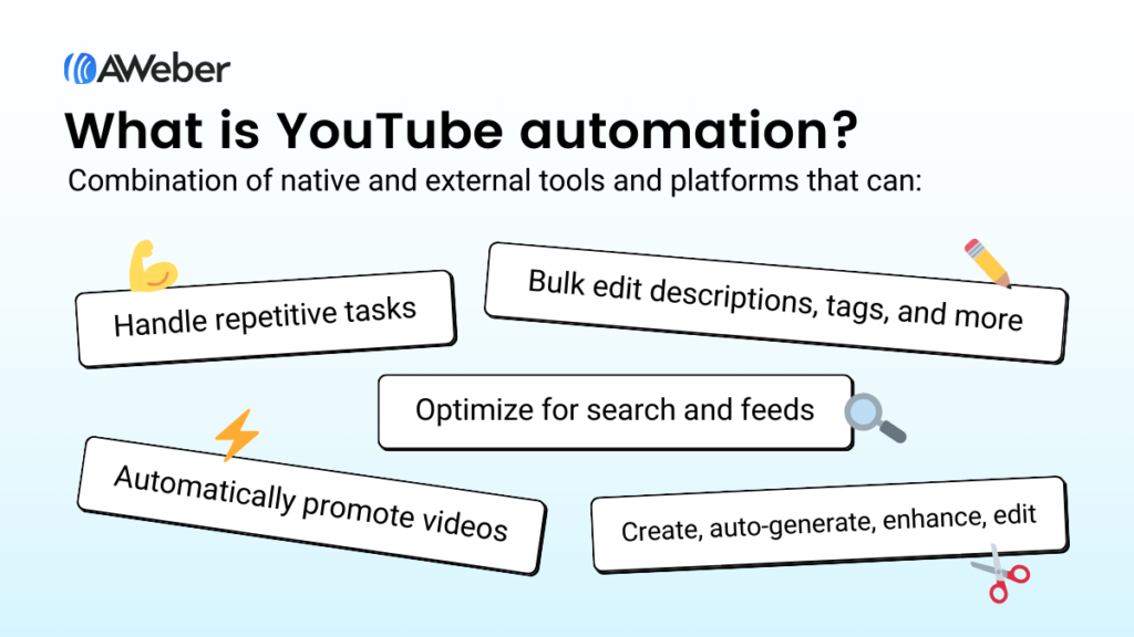 Creative element explaining "what is YouTube automation"