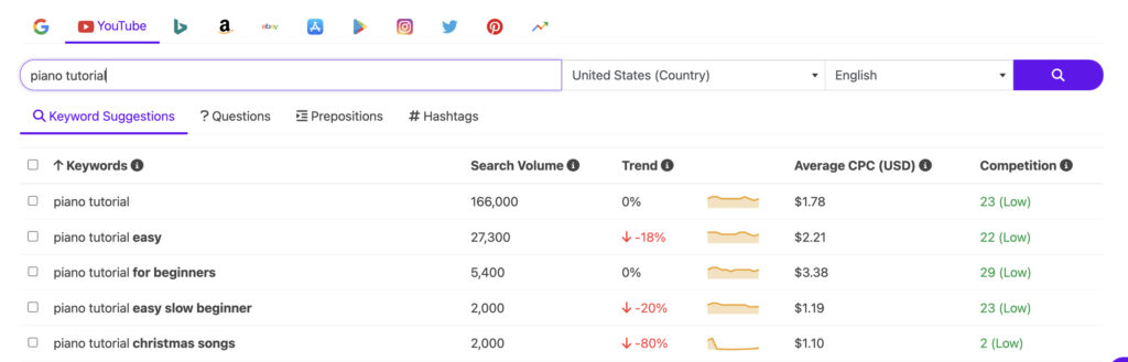 Keyword.io search for "piano tutorial" shows 5 results with search volume and competition. 