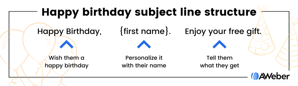 Happy birthday subject line structure