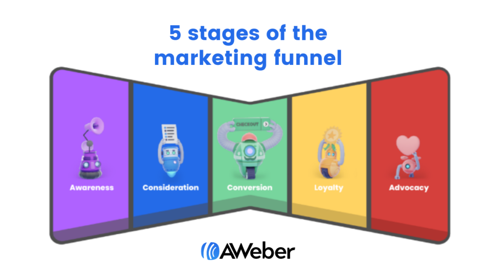 5 stages of the marketing funnel