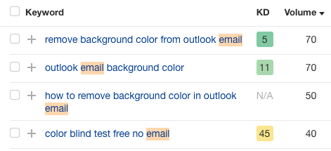 keyword research for "email" and "color" in ahref