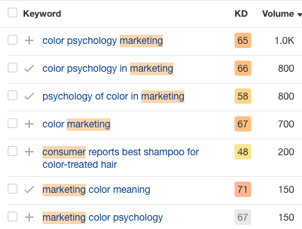 Keyword research in ahrefs for "color" and "marketing"
