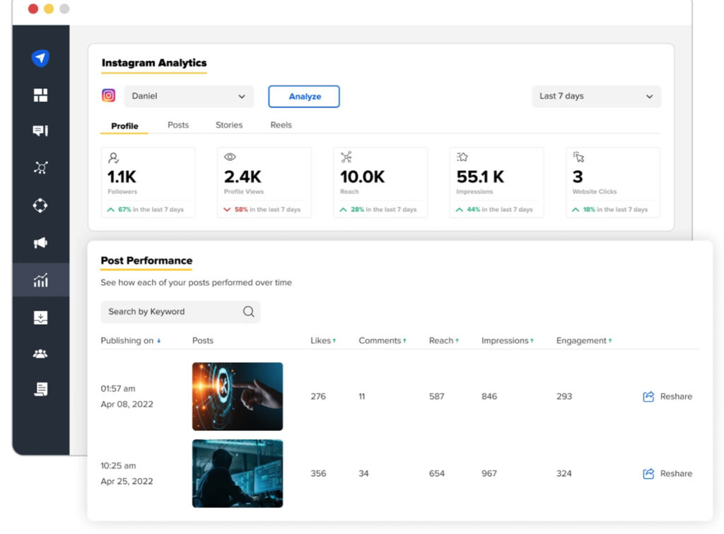 Example of Instagram analytics on Socialpilot