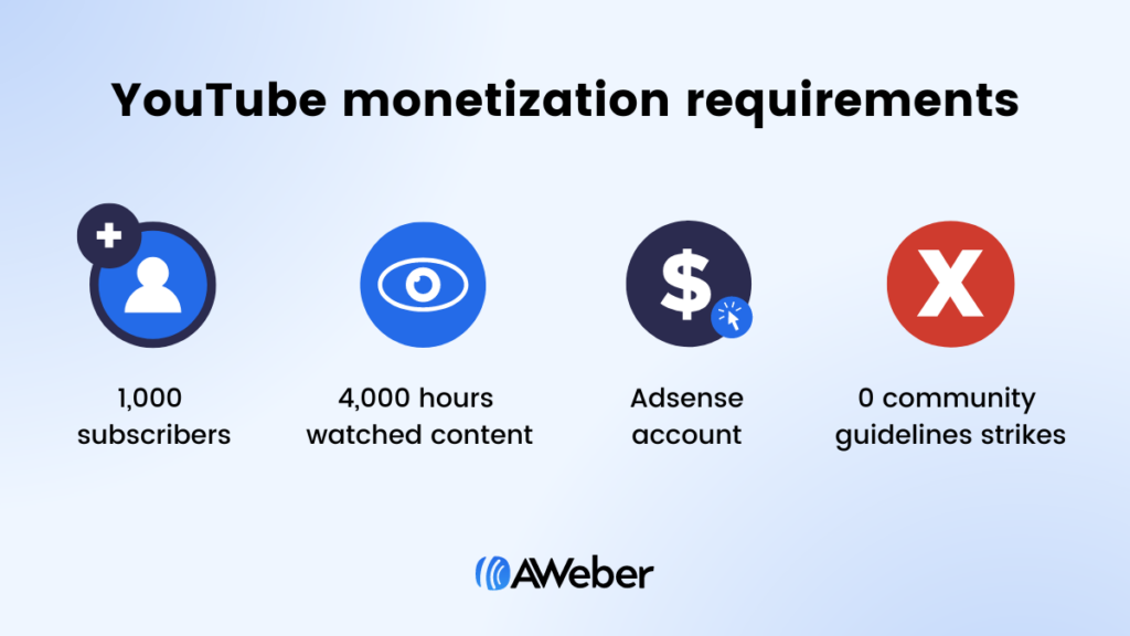 YouTube’s monetization requirements